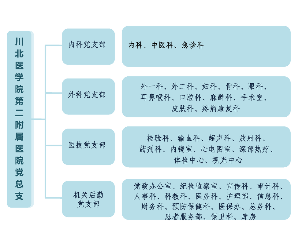 组织架构图1_页面_2.png